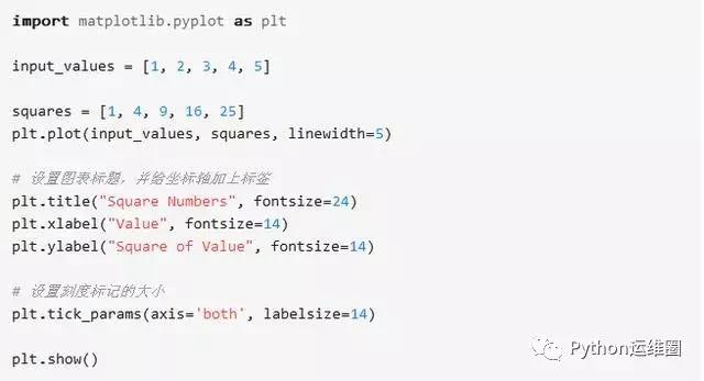 Python开发工程师告诉你正确如何上手数据可视化,赶紧围观!