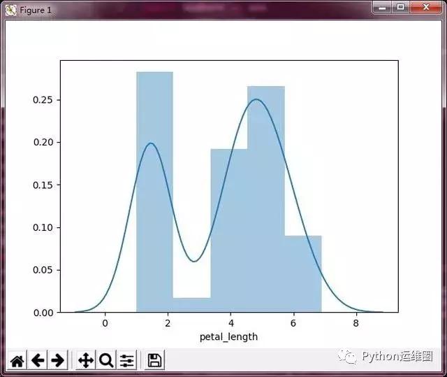 Python开发工程师告诉你正确如何上手数据可视化,赶紧围观!