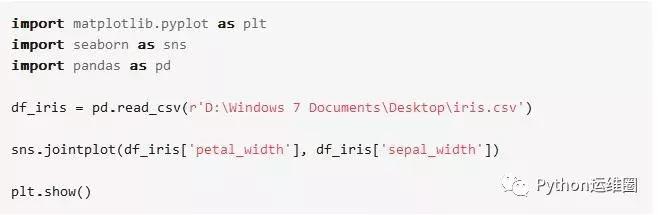 Python开发工程师告诉你正确如何上手数据可视化,赶紧围观!