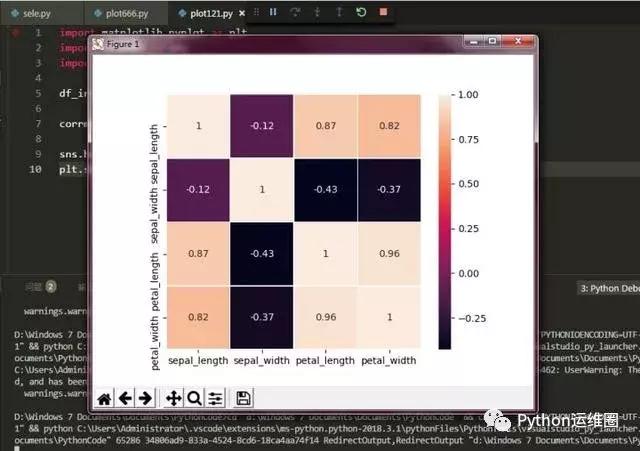 Python开发工程师告诉你正确如何上手数据可视化,赶紧围观!