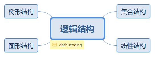 逻辑结构.png