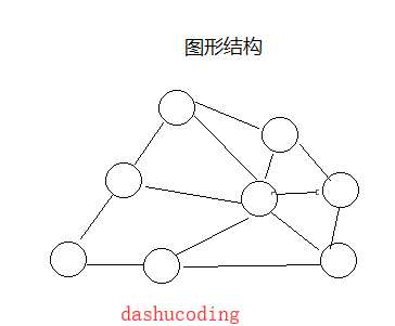 图形结构