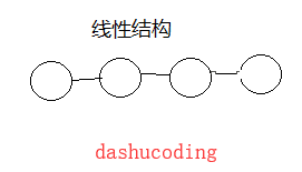 线性结构