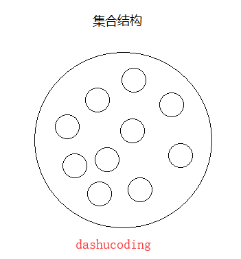 集合结构