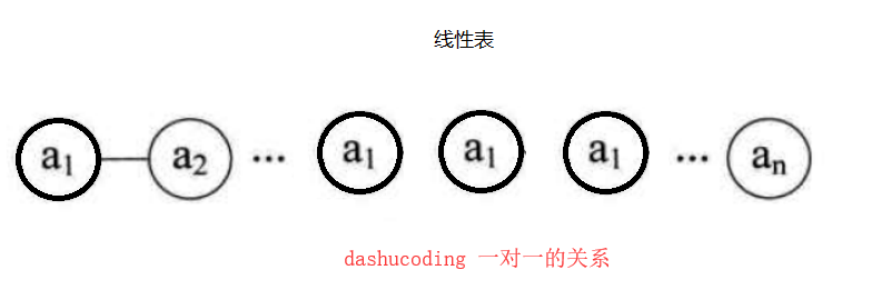 线性表