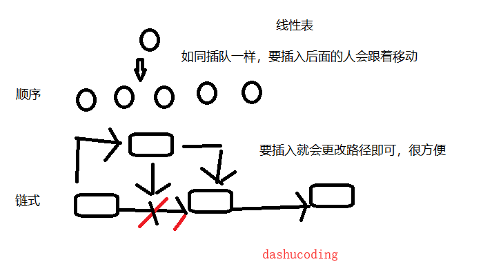 比较
