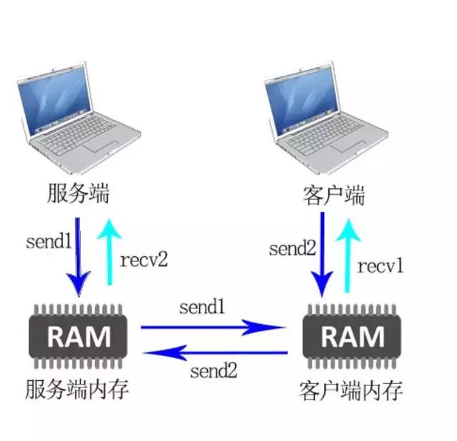 利用Python来写一个聊天工具!可能下个QQ或者微信会是你开发的?