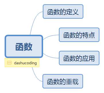 函数.png
