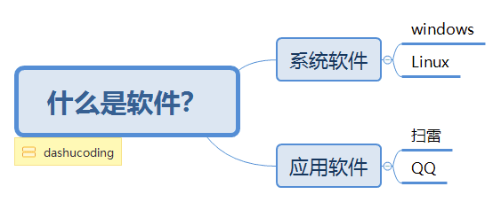 什么是软件？.png