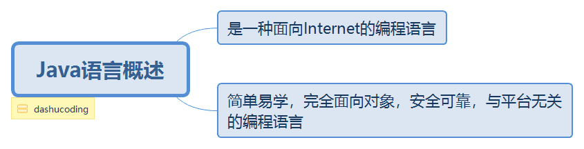 Java语言概述.png