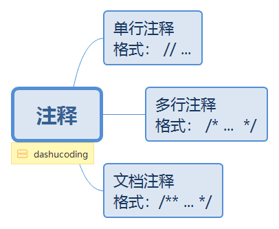 注释.png