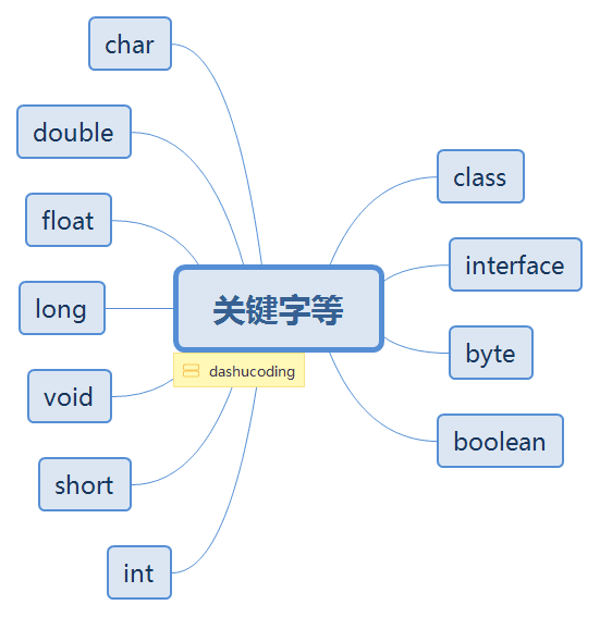 关键字等.png