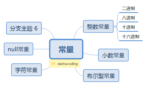 常量.png