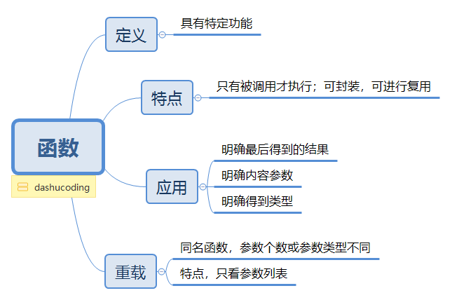 函数.png