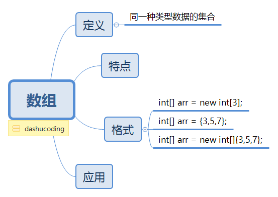 数组.png