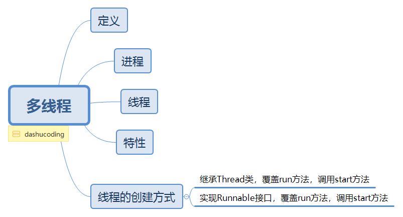 多线程.png