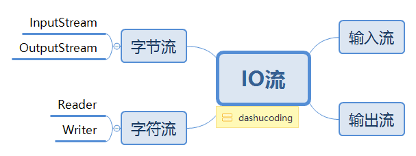 IO流.png
