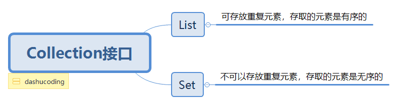Collection接口.png