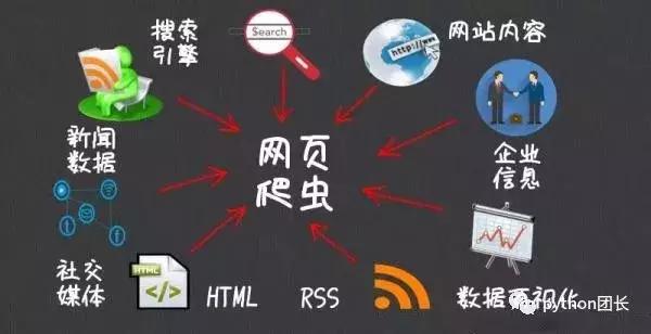 用 Python 抓网页?所有疑问都总结在这了,你还有不懂的吗?