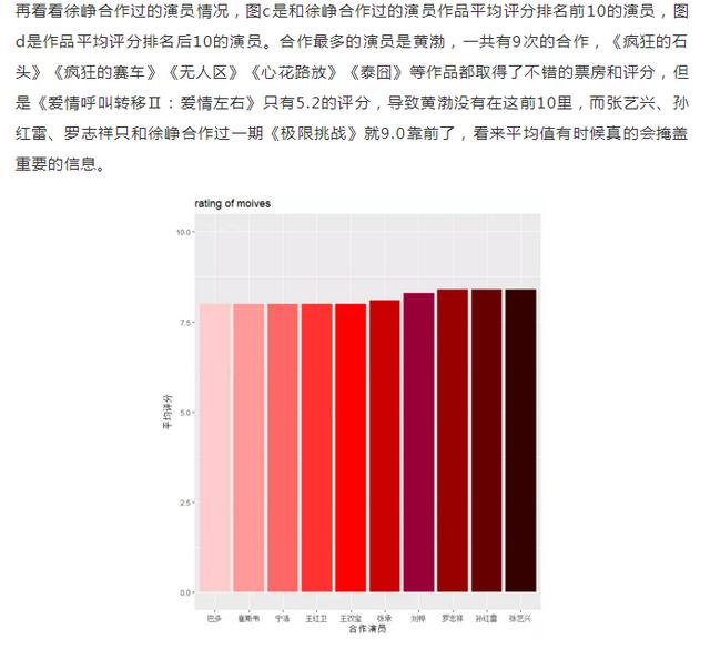用Python分析徐峥的数十万数据!这才是药神30亿票房的真正秘诀?