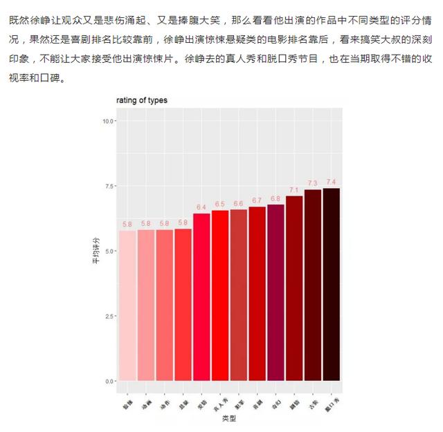 用Python分析徐峥的数十万数据!这才是药神30亿票房的真正秘诀?