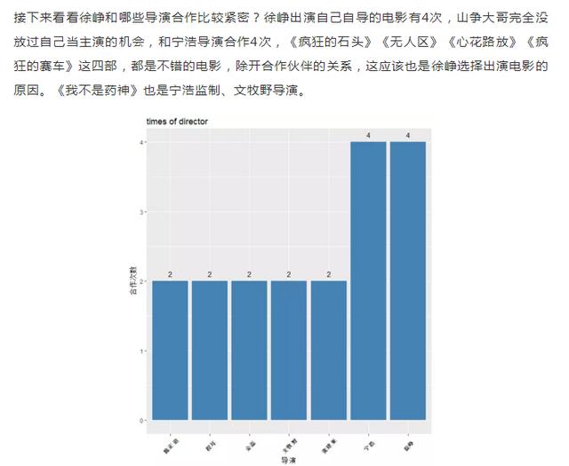 用Python分析徐峥的数十万数据!这才是药神30亿票房的真正秘诀?
