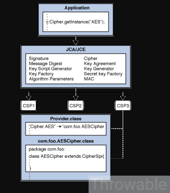 cipher-2