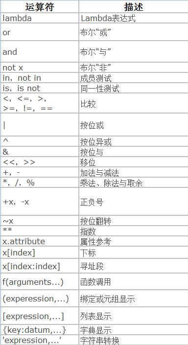 小白福利!Python基础语法带你入门