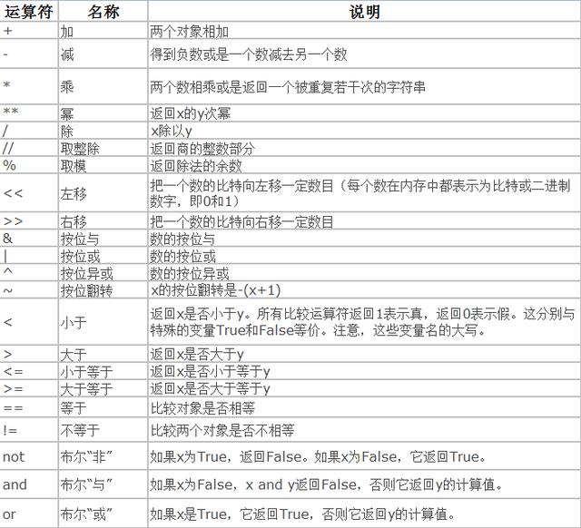 小白福利!Python基础语法带你入门