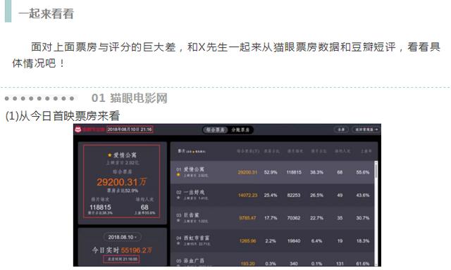 《爱情公寓》的豆瓣评分居然才2.4!真要去看吗?等我Python分析