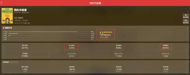 《爱情公寓》的豆瓣评分居然才2.4!真要去看吗?等我Python分析