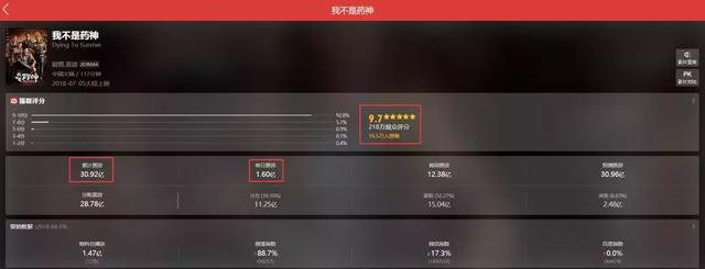 《爱情公寓》的豆瓣评分居然才2.4!真要去看吗?等我Python分析