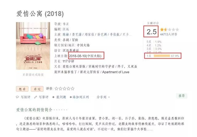 《爱情公寓》的豆瓣评分居然才2.4!真要去看吗?等我Python分析