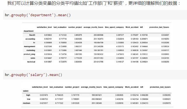 员工离职太正常不过了!但是如何用Python来预测离职率呢?叼爆了