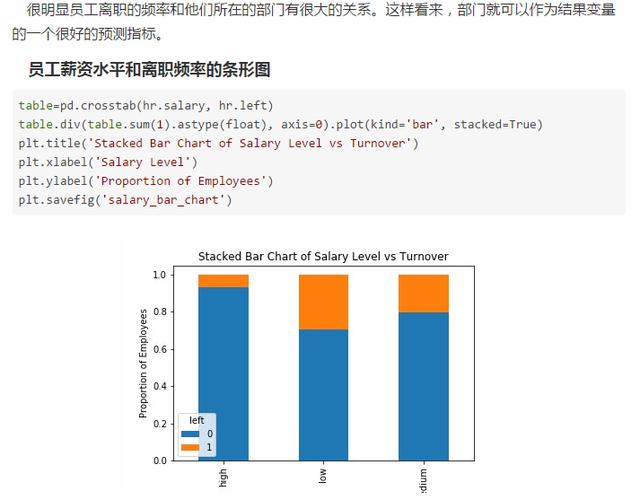 员工离职太正常不过了!但是如何用Python来预测离职率呢?叼爆了