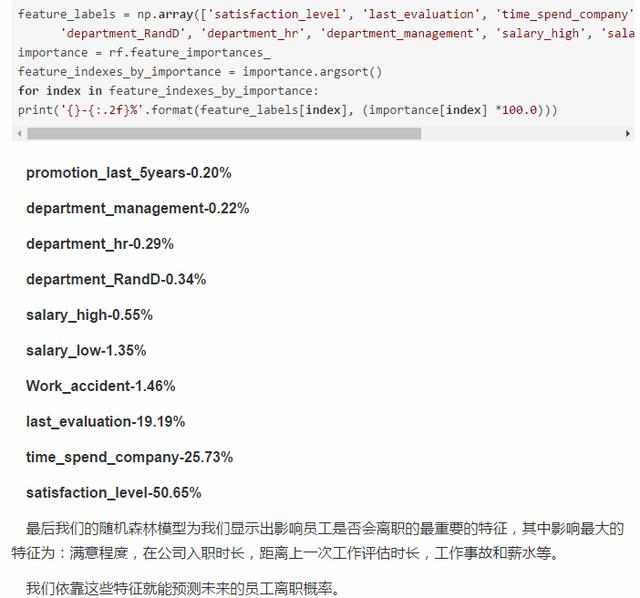 员工离职太正常不过了!但是如何用Python来预测离职率呢?叼爆了