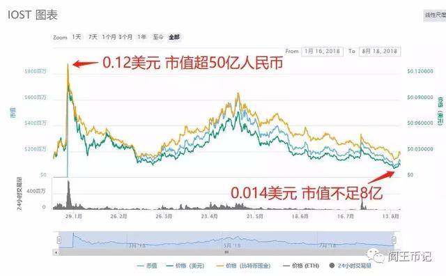 教父徐小平“割”了谁的命？
