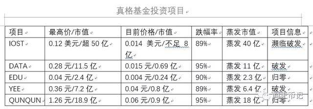 教父徐小平“割”了谁的命？