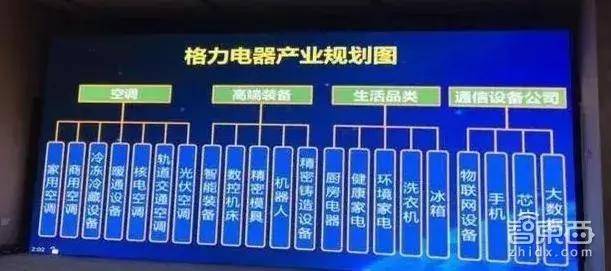 董明珠造芯大计真相！蛰伏三年团队现身，备500亿誓要摆脱进口