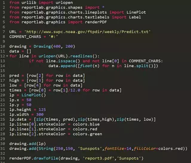 这4个Python实战项目,让你瞬间读懂Python!