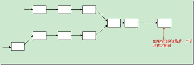 导师呕心沥血帮我整理出最全Python面试题,学会想不拿offer都难