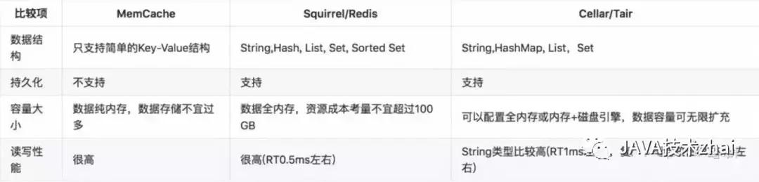 分布式缓存:爱我你怕了吗?
