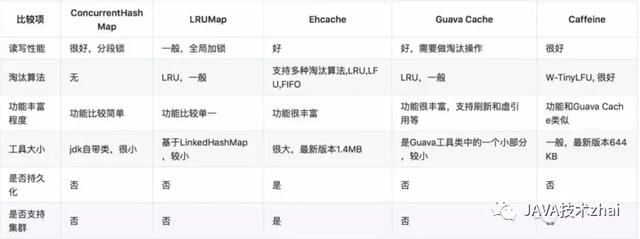 分布式缓存:爱我你怕了吗?