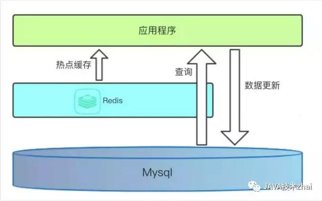 分布式缓存:爱我你怕了吗?