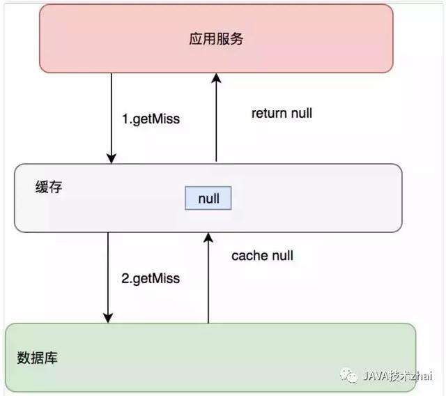 分布式缓存:爱我你怕了吗?