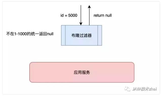 分布式缓存:爱我你怕了吗?
