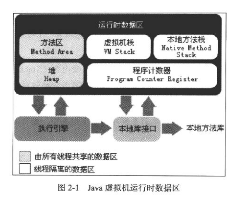 运行时数据区域