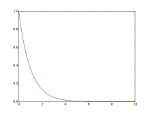 Matplotlib basic v.svg
