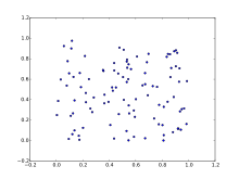 Matplotlib scatter v.svg
