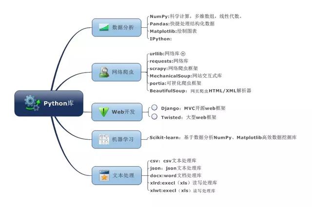 利用Python来协助姑妈买房!Python“买”房比她自己买便宜二十万